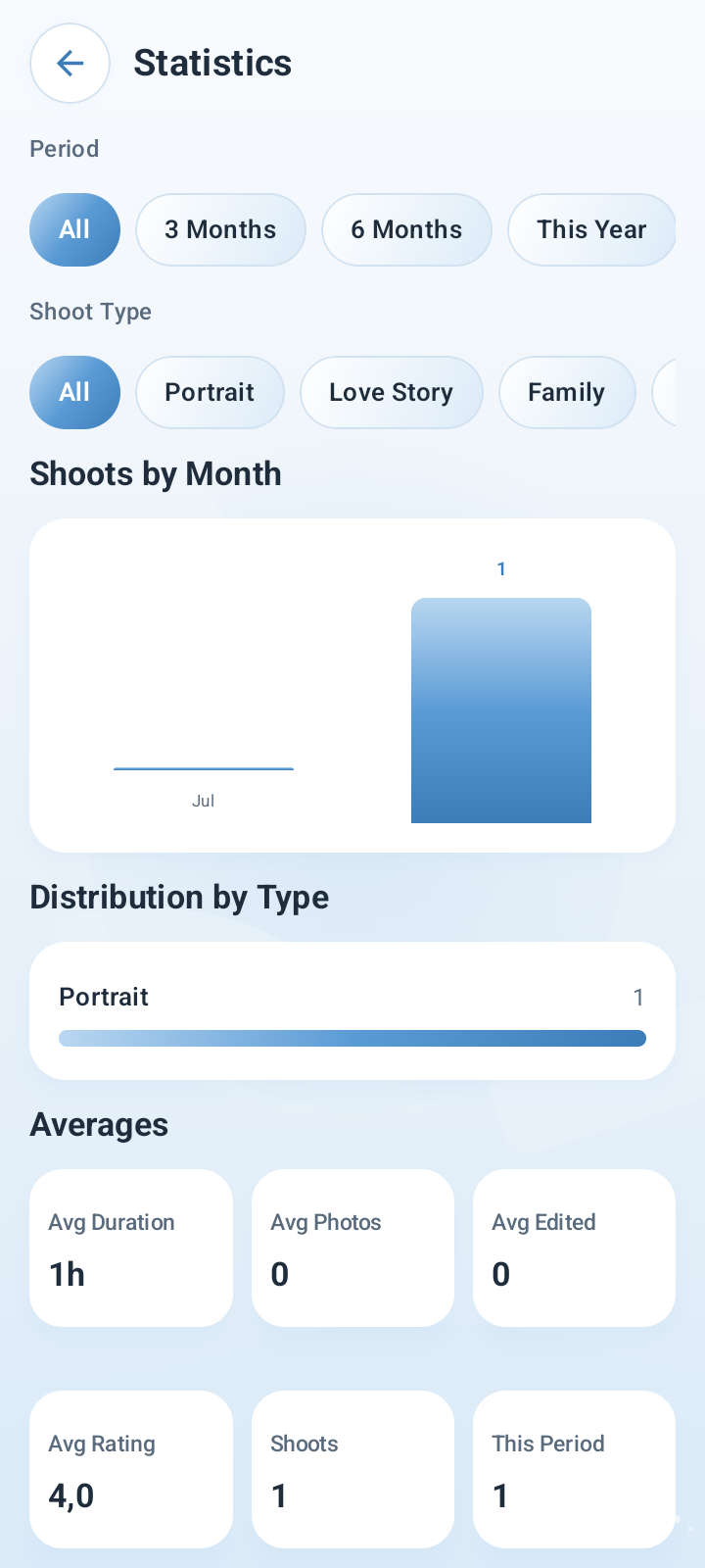 White Lens Stats statistics screenshot